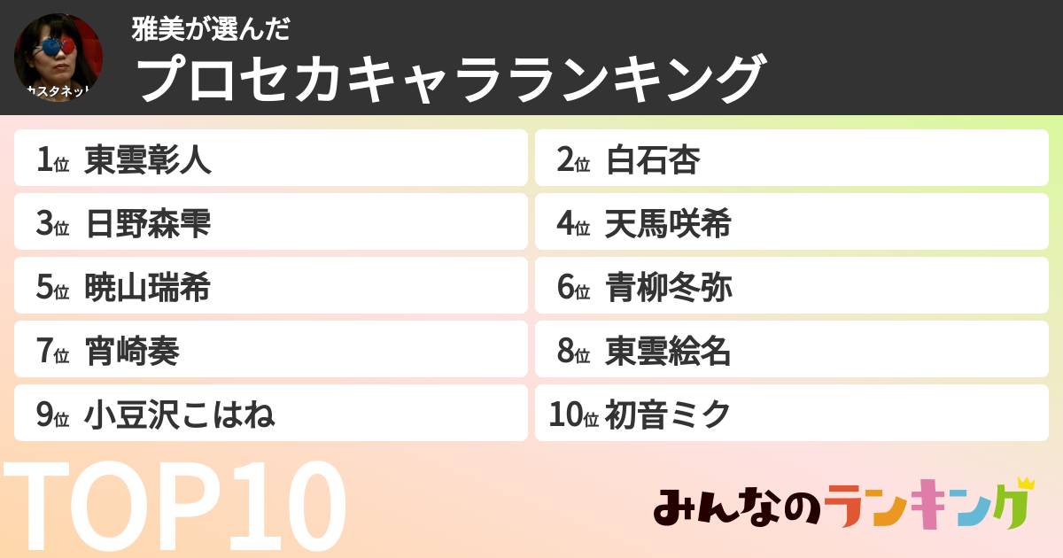 雅美さんの「プロセカキャラランキング」