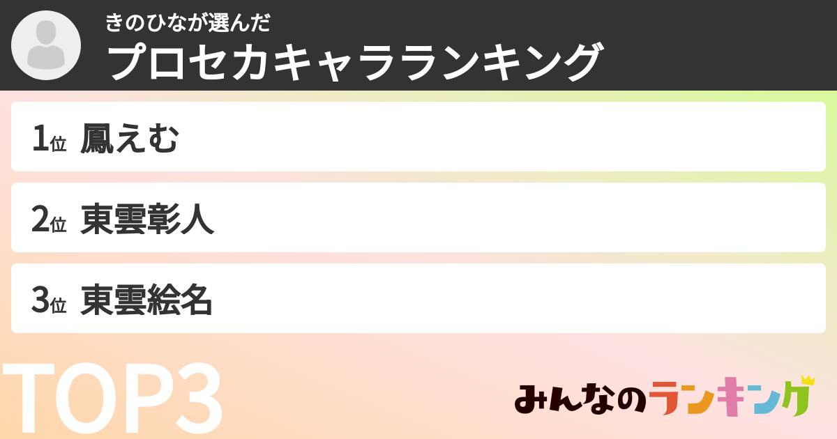 きのひなさんの「プロセカキャラランキング」