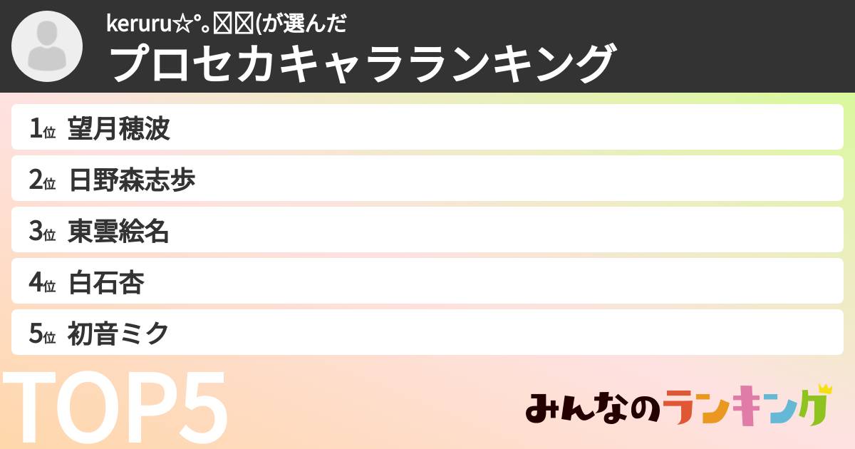 keruru☆°｡⋆⸜(さんの「プロセカキャラランキング」