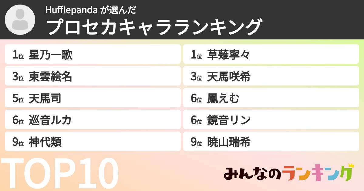 Hufflepanda さんの「プロセカキャラランキング」