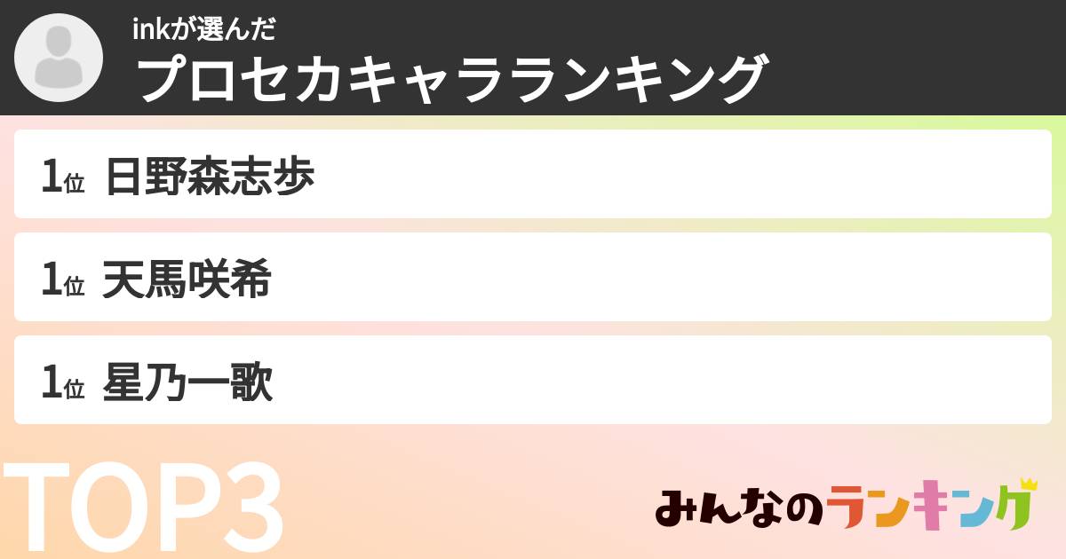 inkさんの「プロセカキャラランキング」