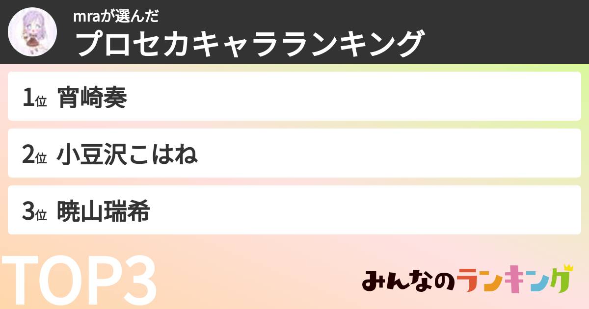 mraさんの「プロセカキャラランキング」