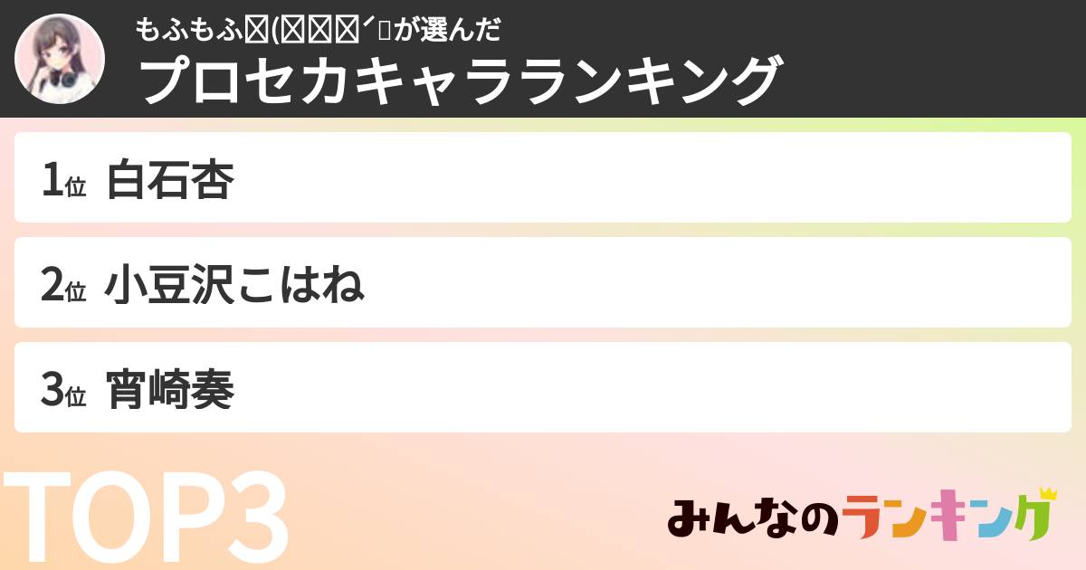 もふもふ⸜(๑⃙⃘ˊ꒳​さんの「プロセカキャラランキング」