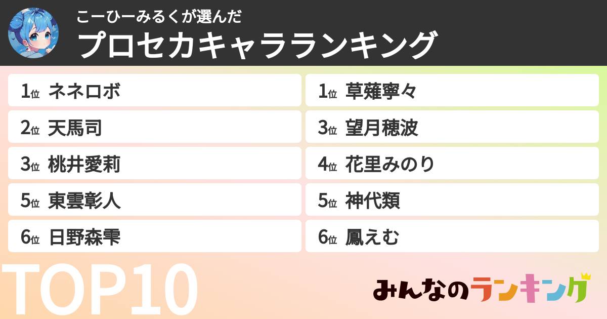 こーひーみるくさんの「プロセカキャラランキング」