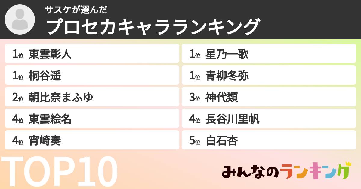 サスケさんの「プロセカキャラランキング」