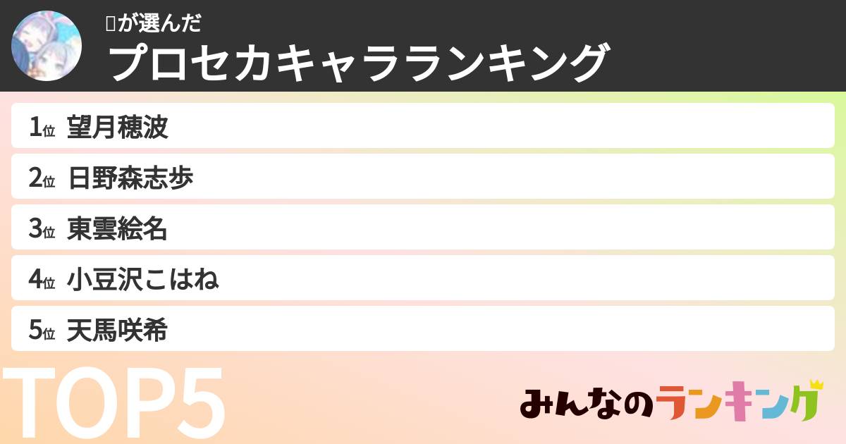 🤍さんの「プロセカキャラランキング」