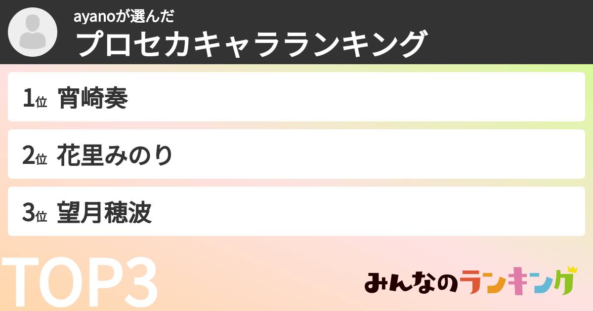 ayanoさんの「プロセカキャラランキング」