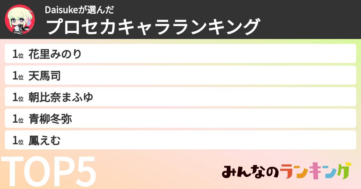 Daisukeさんの「プロセカキャラランキング」