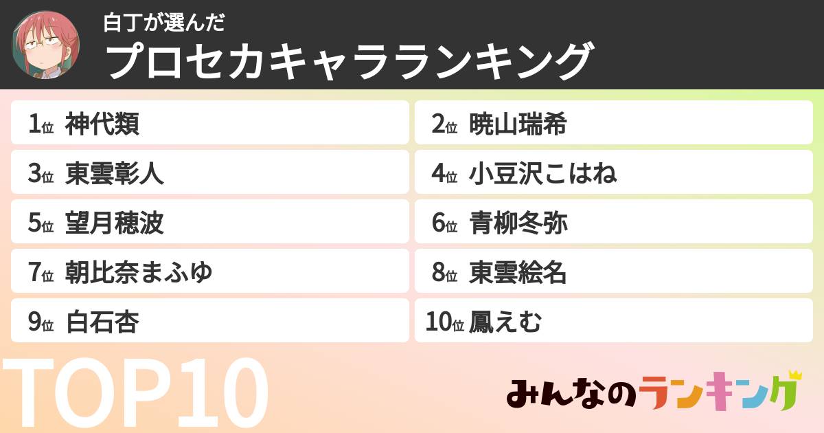 白丁さんの「プロセカキャラランキング」