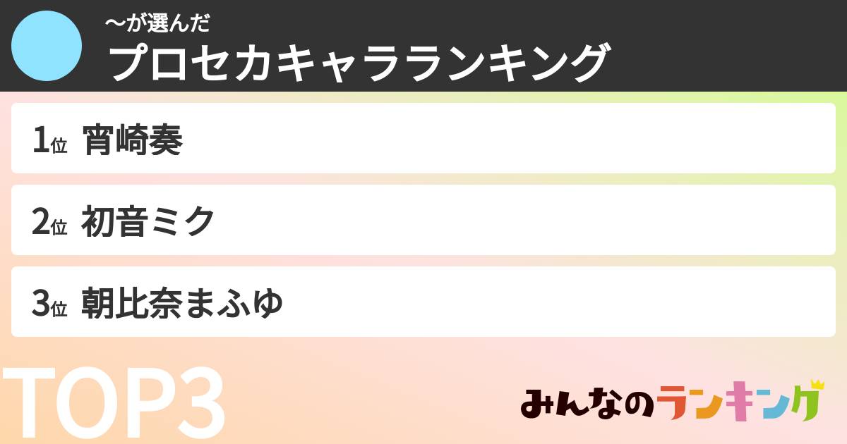 〜さんの「プロセカキャラランキング」