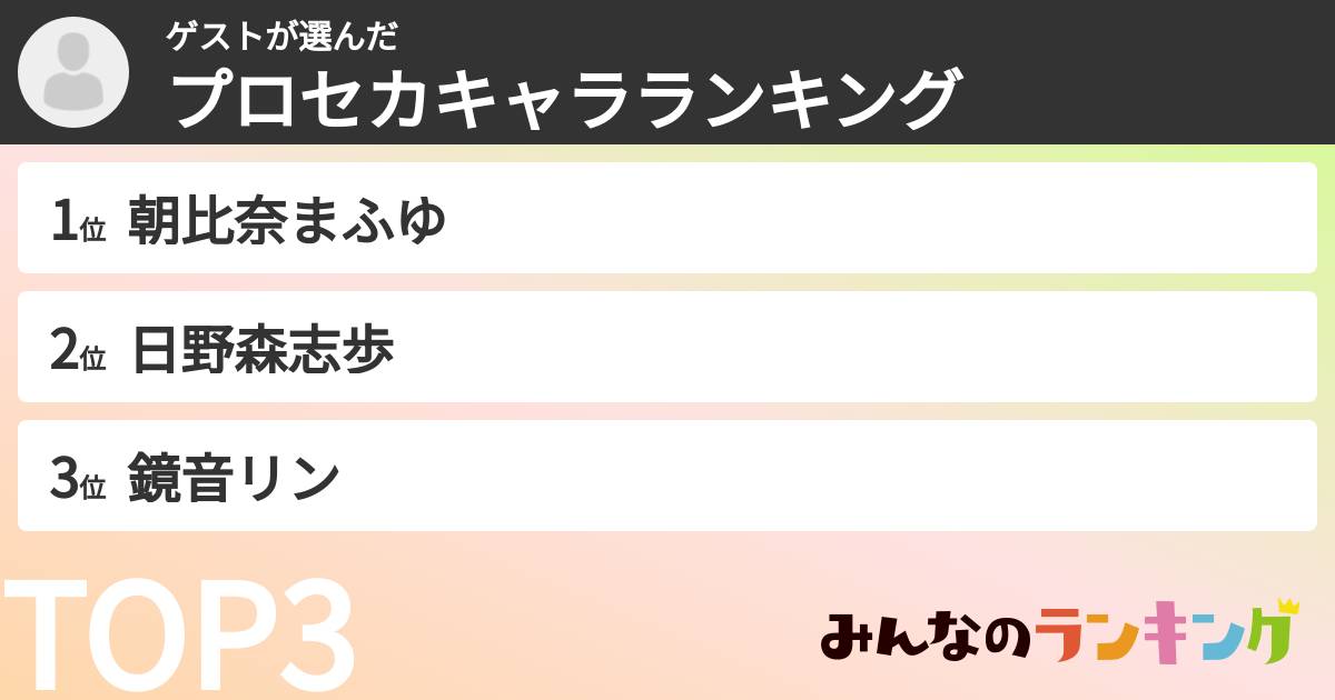 ゲストさんの「プロセカキャラランキング」