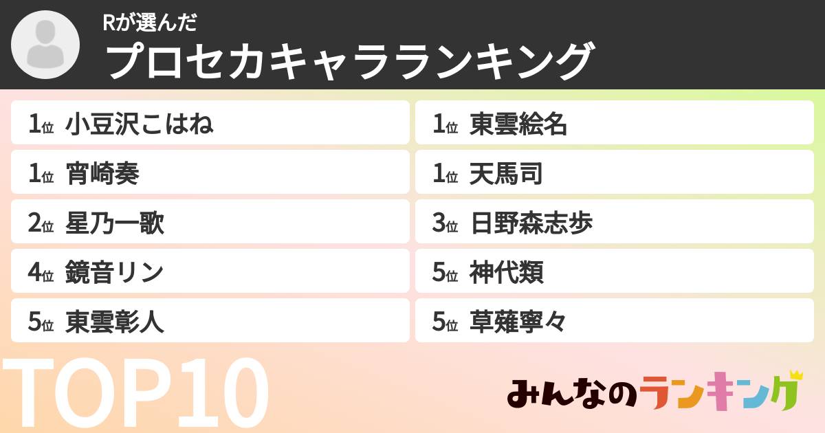 Rさんの「プロセカキャラランキング」