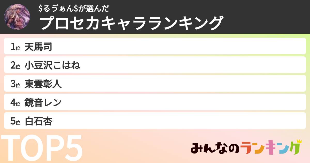 $るゔぁん$さんの「プロセカキャラランキング」