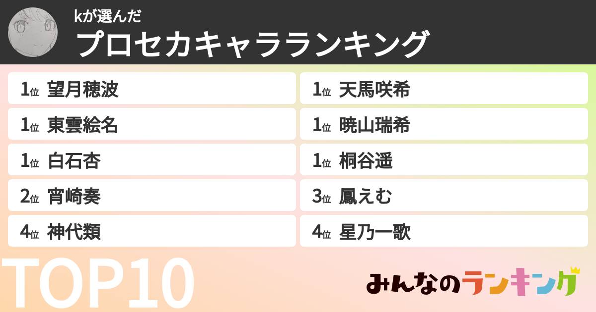 kさんの「プロセカキャラランキング」