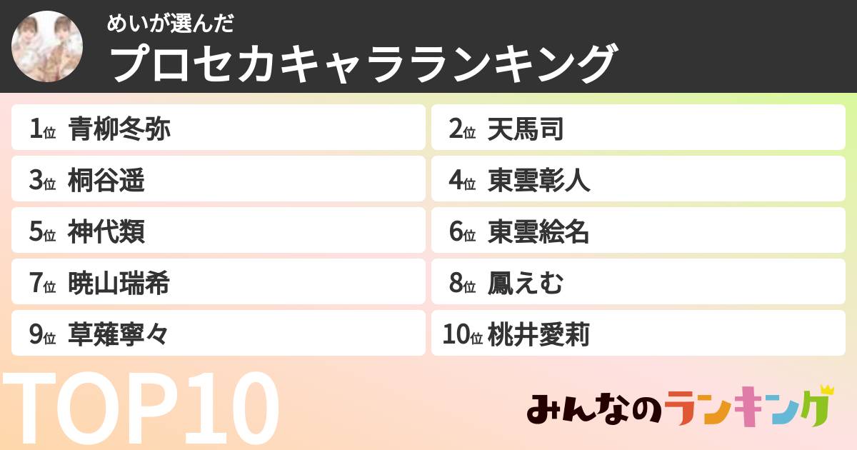 めいさんの「プロセカキャラランキング」