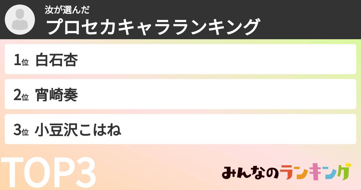 汝さんの「プロセカキャラランキング」