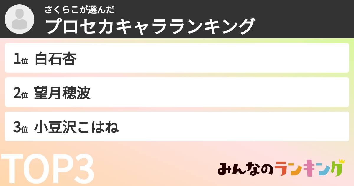 さくらこさんの「プロセカキャラランキング」