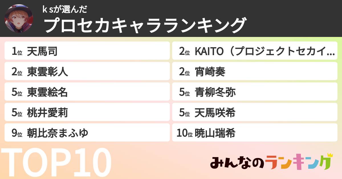 k sさんの「プロセカキャラランキング」