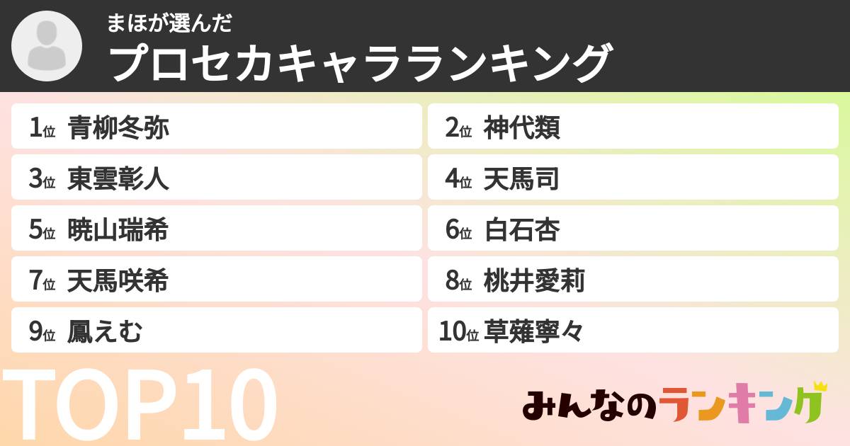 まほさんの「プロセカキャラランキング」
