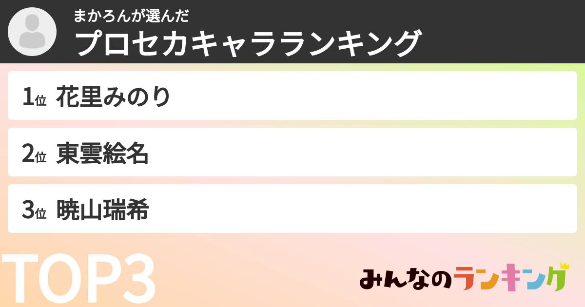 まかろんさんの「プロセカキャラランキング」