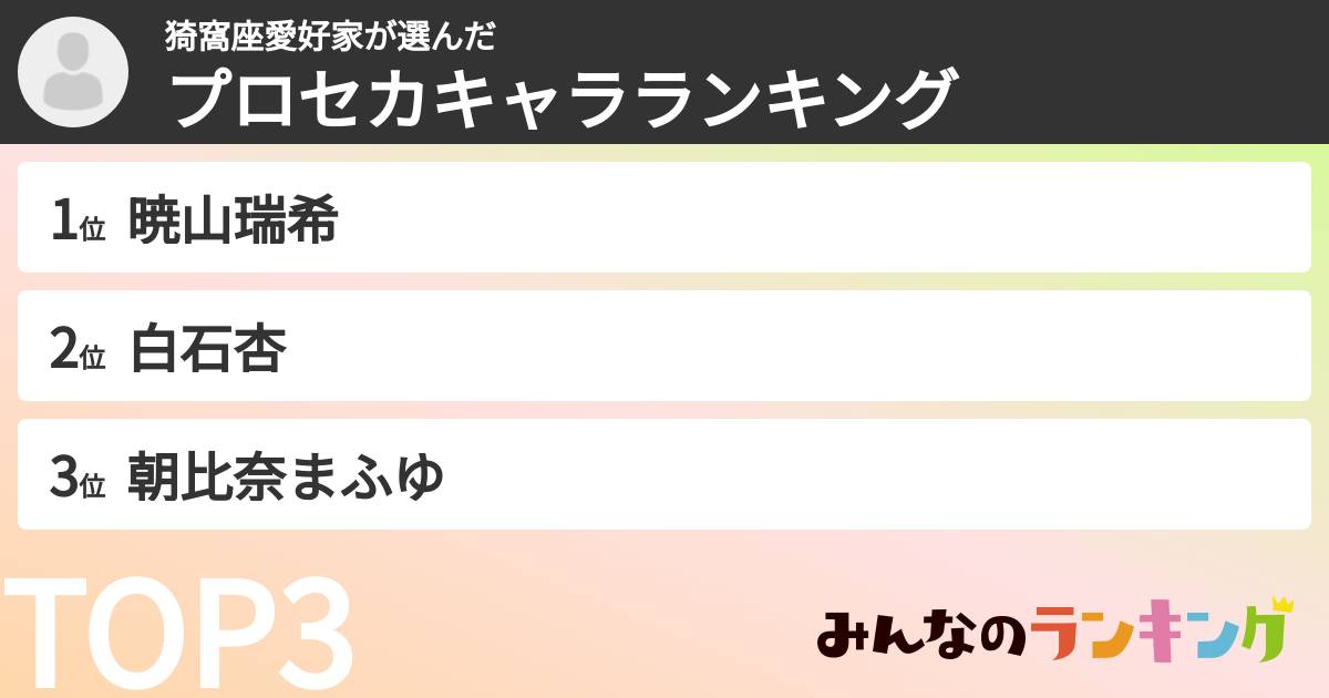 猗窩座愛好家さんの「プロセカキャラランキング」