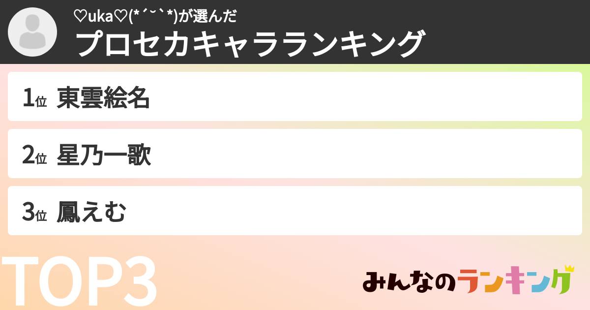 ♡uka♡(*´˘`*)さんの「プロセカキャラランキング」