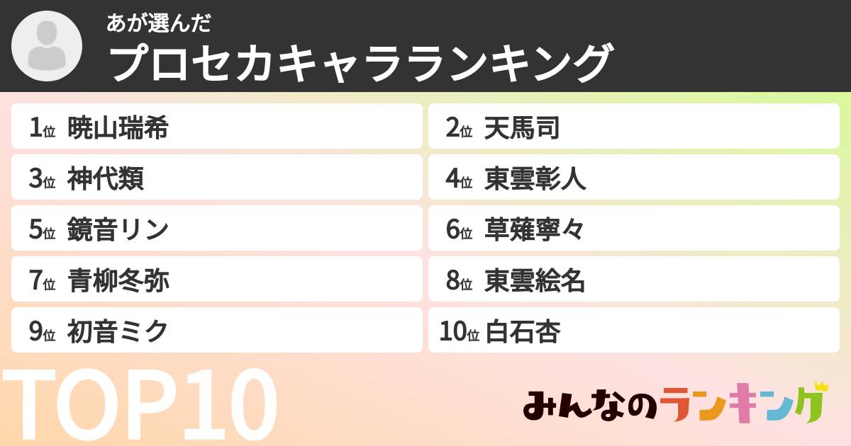 あさんの「プロセカキャラランキング」