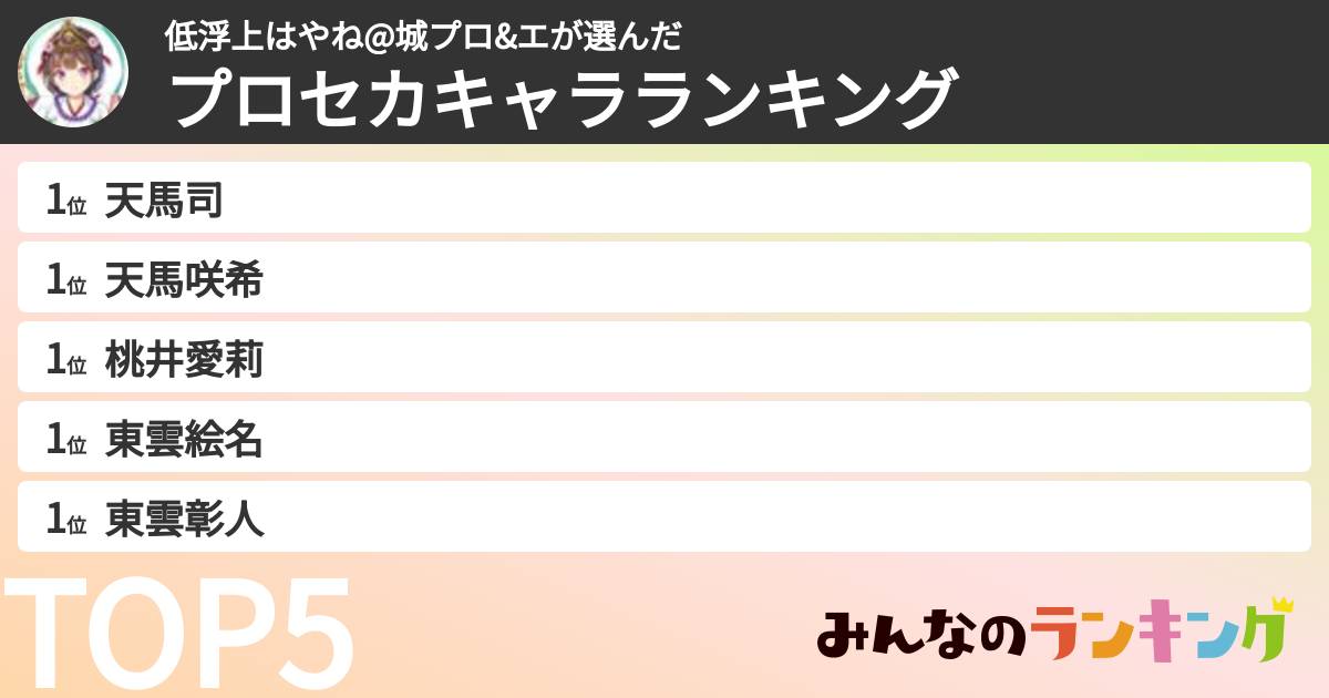 低浮上はやね@城プロ&エさんの「プロセカキャラランキング」
