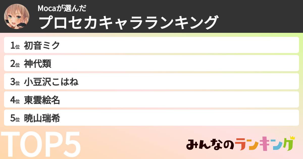 Mocaさんの「プロセカキャラランキング」