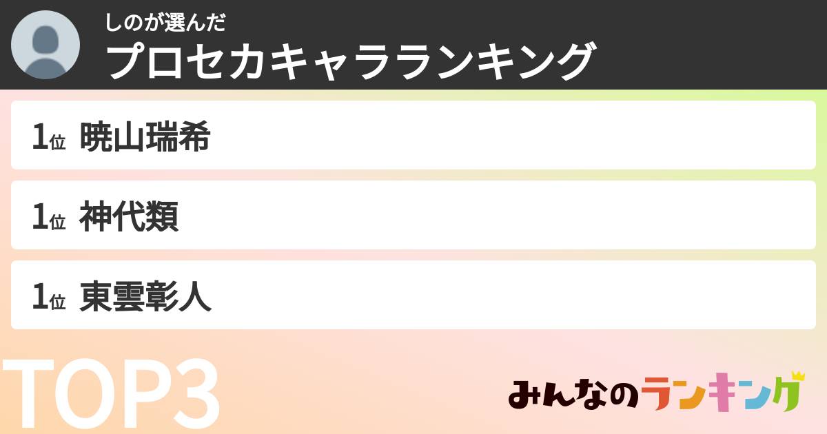 しのさんの「プロセカキャラランキング」
