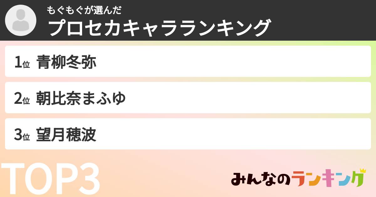 もぐもぐさんの「プロセカキャラランキング」