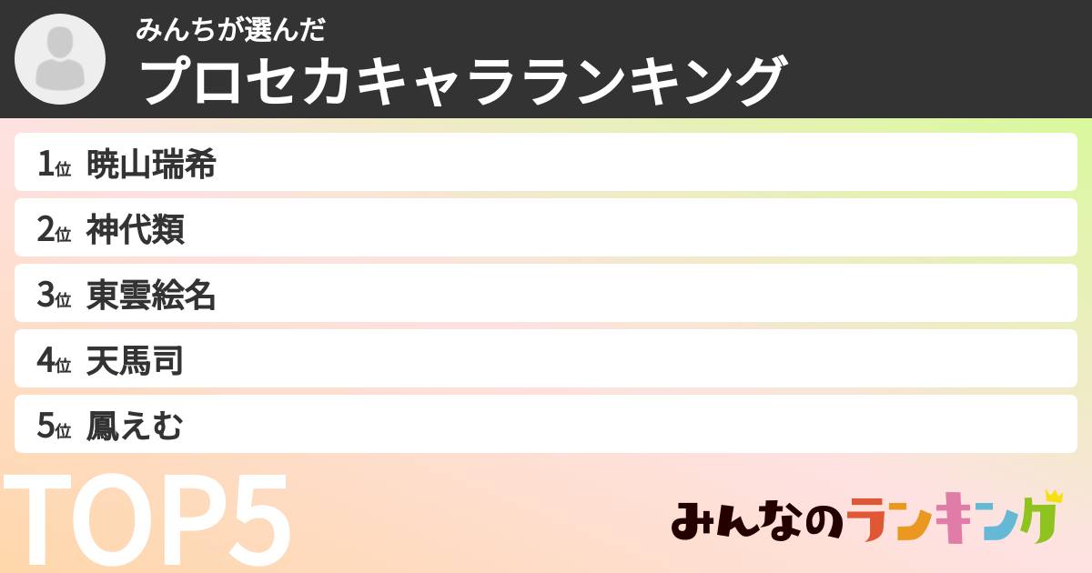 みんちさんの「プロセカキャラランキング」