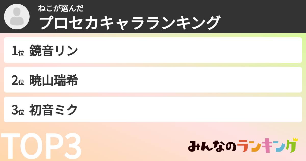 ねこさんの「プロセカキャラランキング」