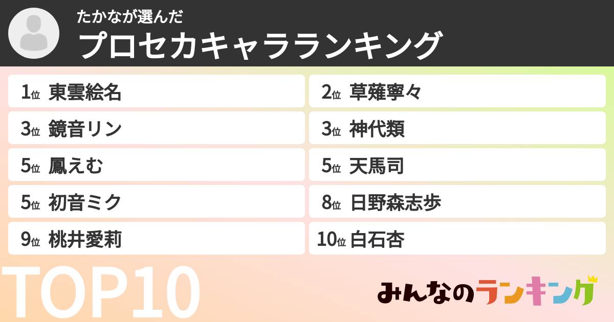 たかなさんの「プロセカキャラランキング」