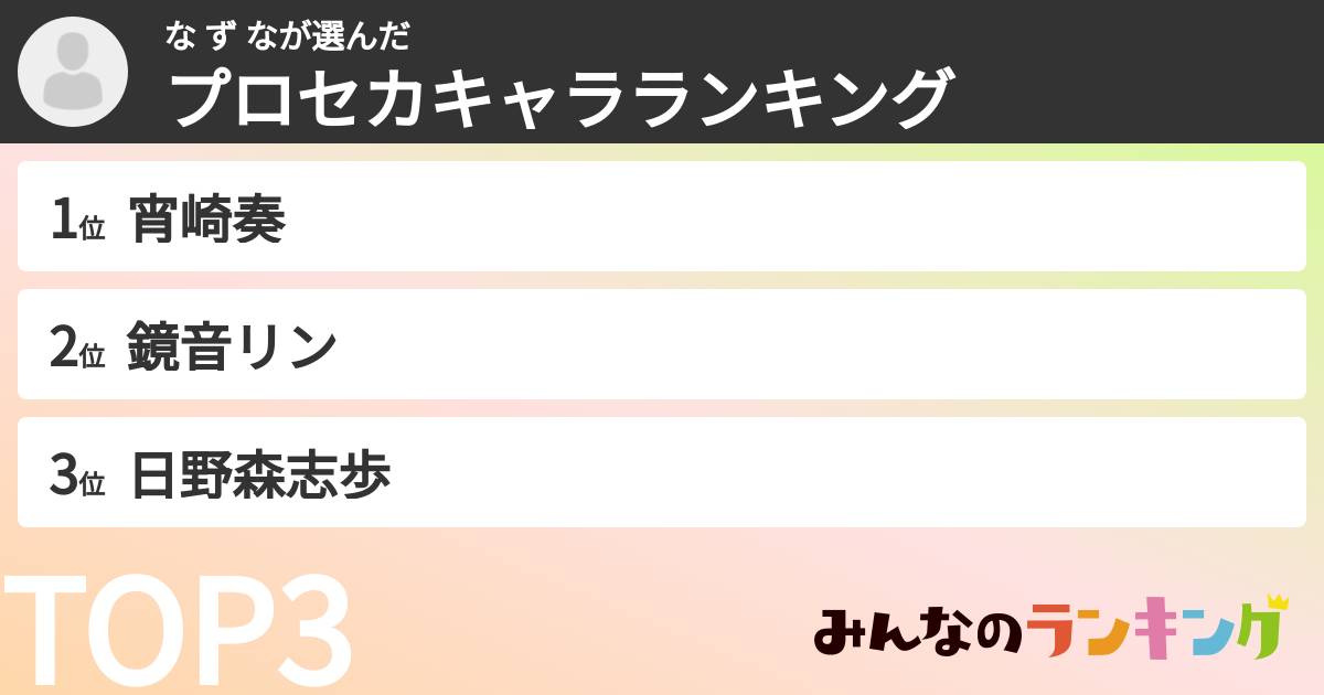 な ず なさんの「プロセカキャラランキング」