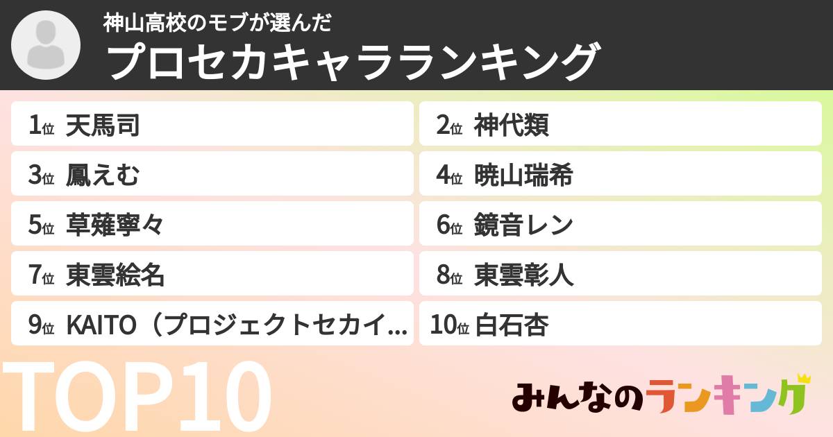 神山高校のモブさんの「プロセカキャラランキング」