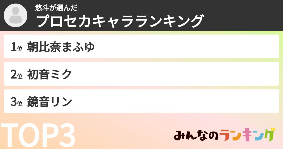 悠斗さんの「プロセカキャラランキング」