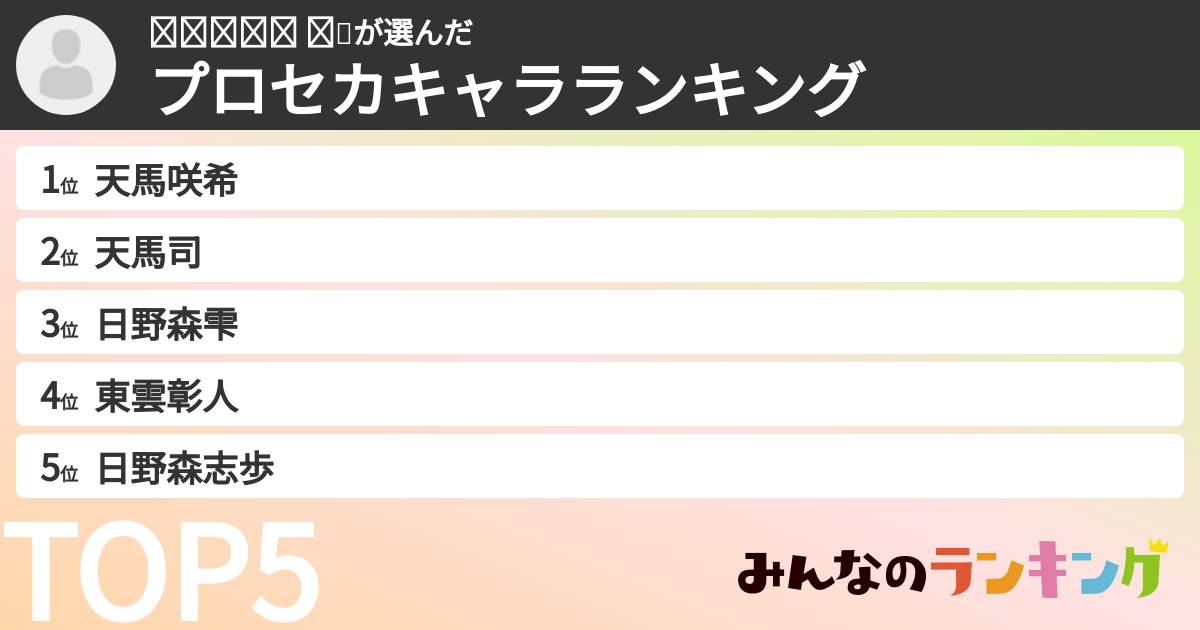 𝓜𝓐𝓡𝓘𝓐 ໒꒱さんの「プロセカキャラランキング」