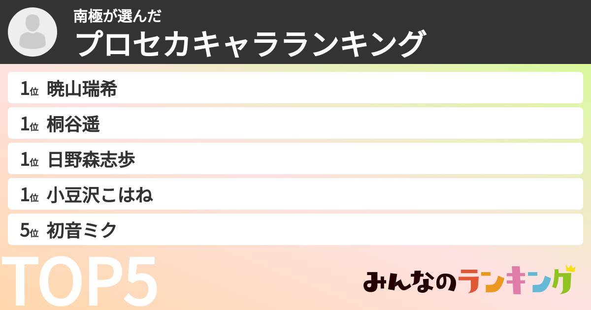 南極さんの「プロセカキャラランキング」