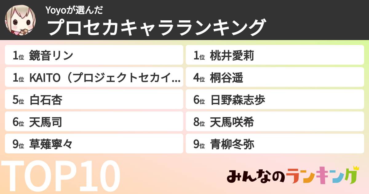 Yoyoさんの「プロセカキャラランキング」