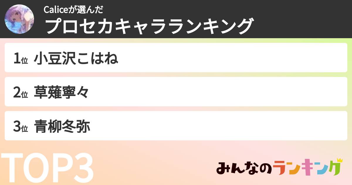 Caliceさんの「プロセカキャラランキング」