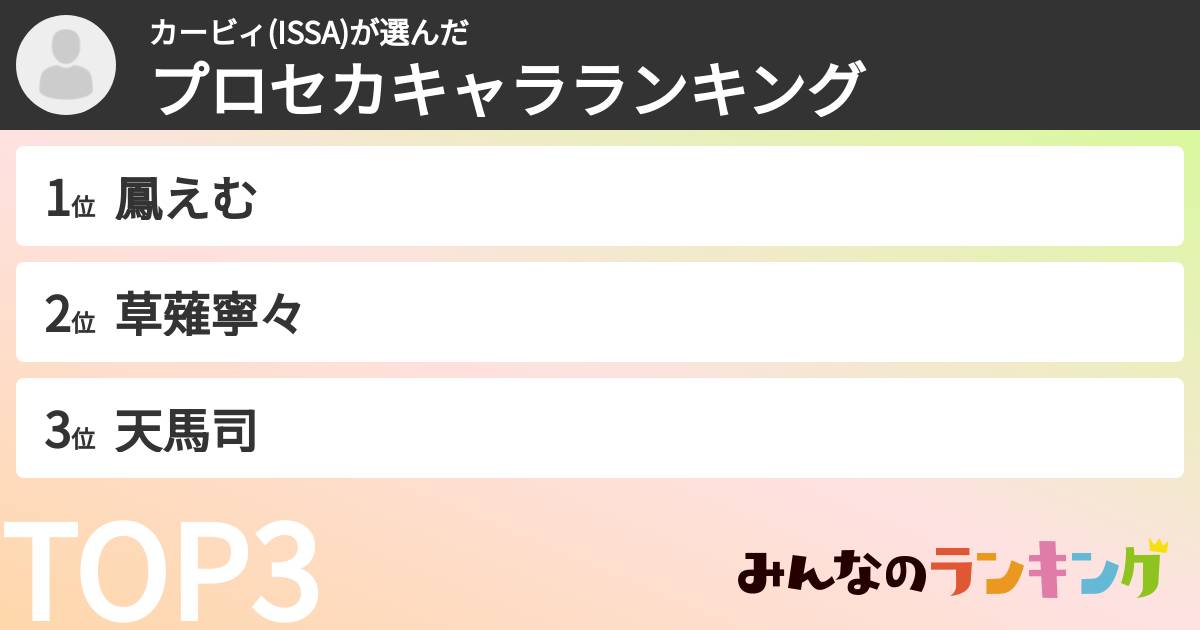 カービィ(ISSA)さんの「プロセカキャラランキング」