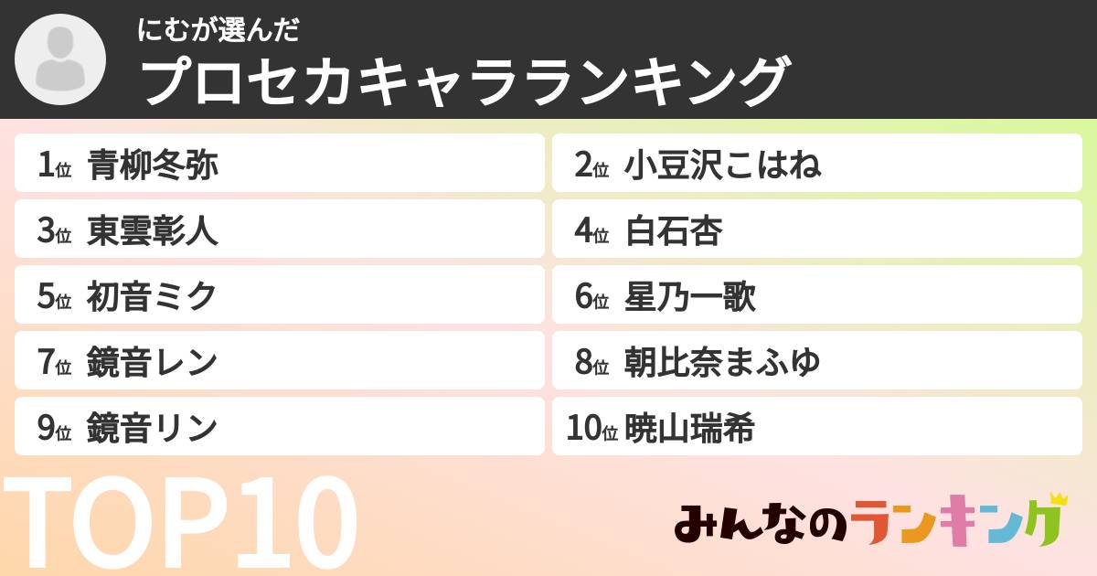 にむさんの「プロセカキャラランキング」