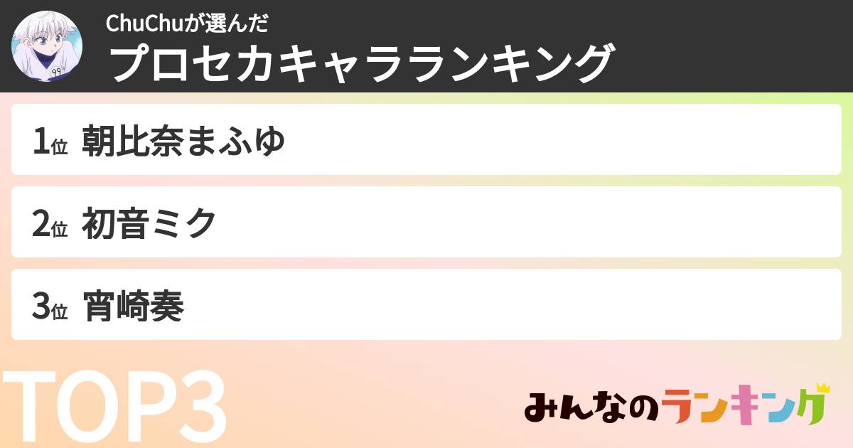 ChuChuさんの「プロセカキャラランキング」