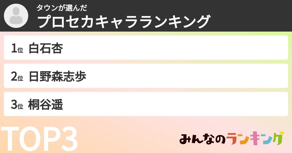タウンさんの「プロセカキャラランキング」
