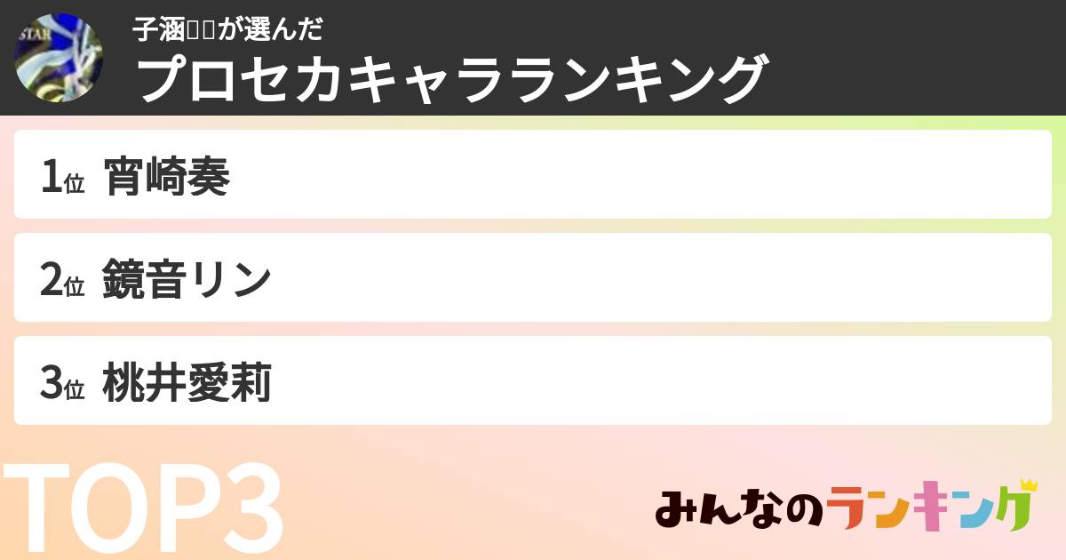 子涵🐲🍁さんの「プロセカキャラランキング」