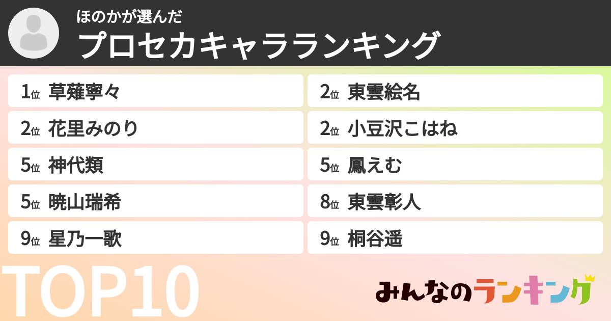 ほのかさんの「プロセカキャラランキング」