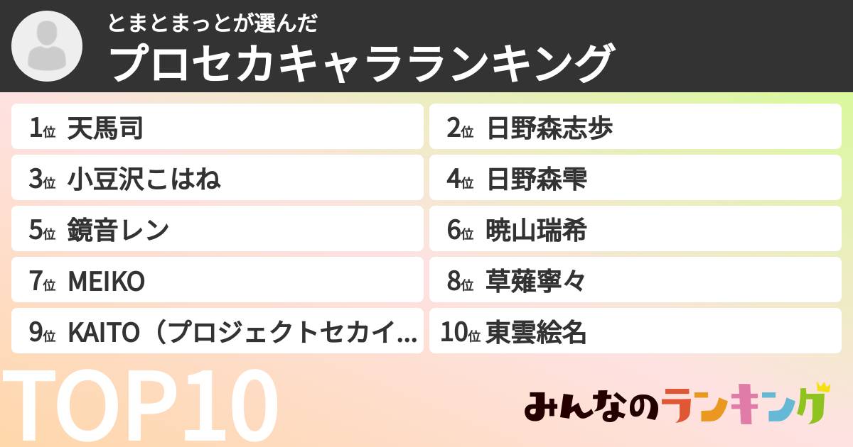 とまとまっとさんの「プロセカキャラランキング」