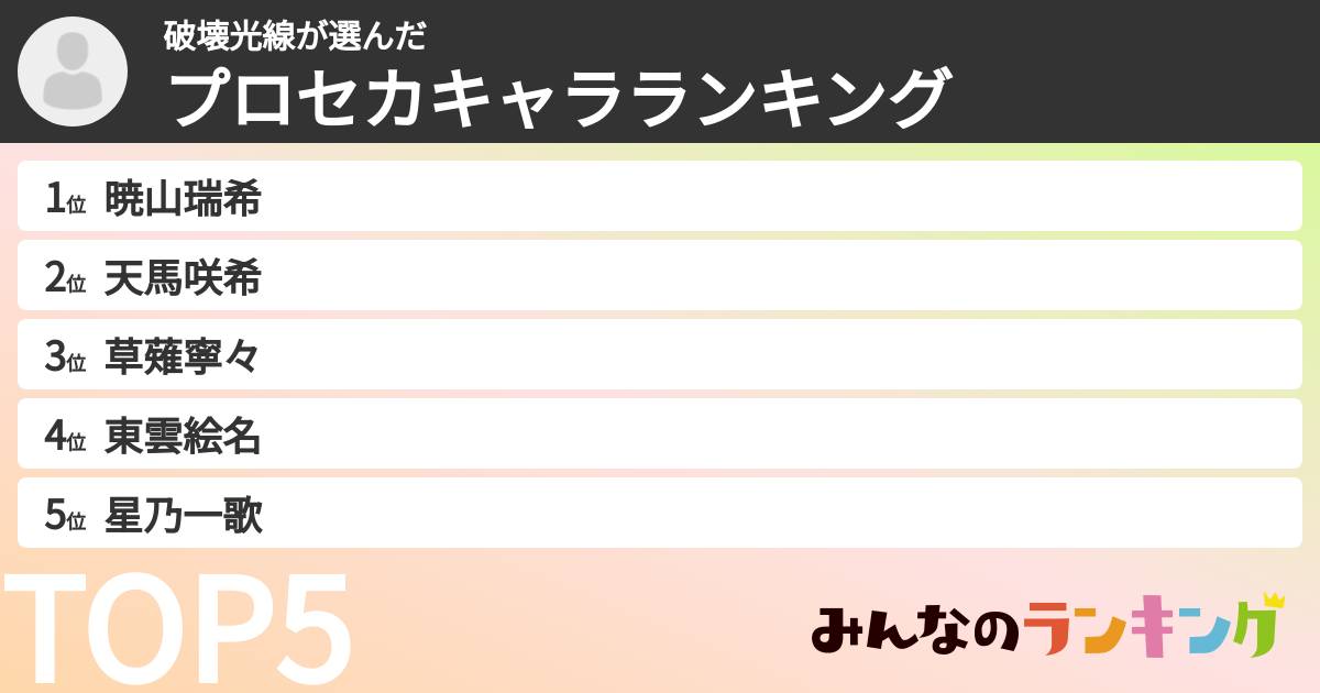 破壊光線さんの「プロセカキャラランキング」