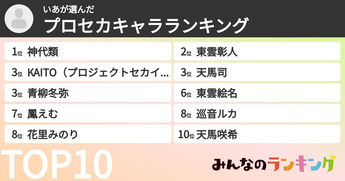 いあさんの「プロセカキャラランキング」